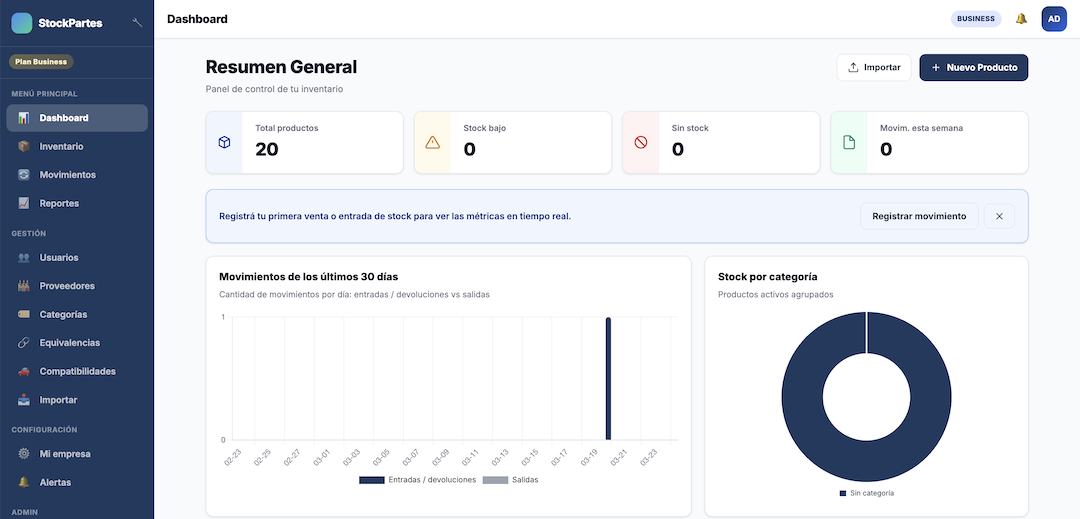 Vista previa del panel de StockPartes: dashboard de inventario con KPIs y resumen de stock